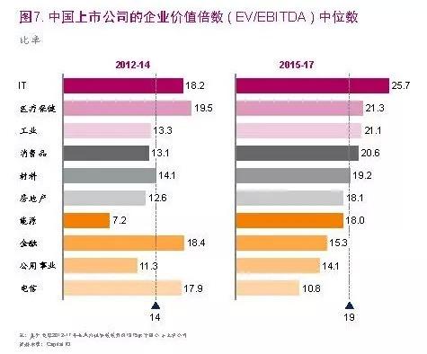 2017年中国私募股权市场回顾以及启示