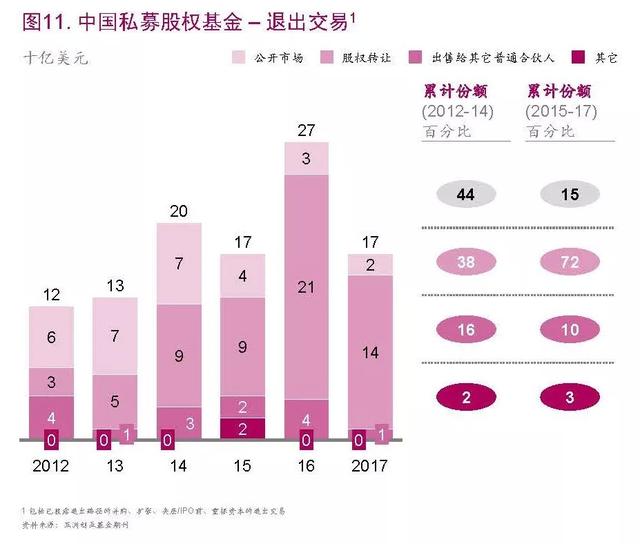 2017年中国私募股权市场回顾以及启示