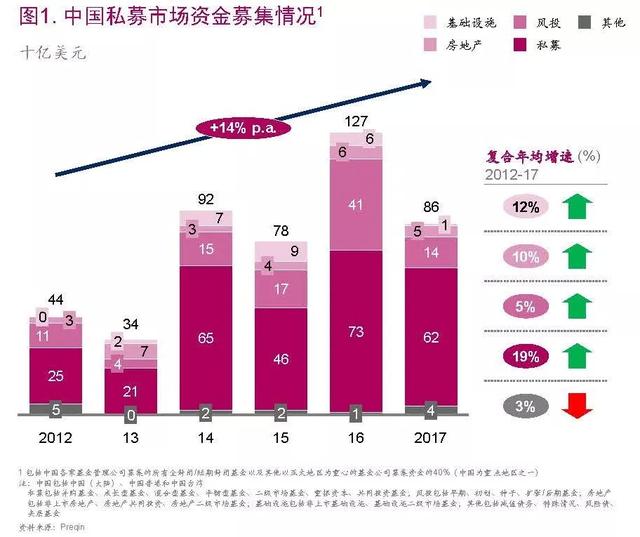 2017年中国私募股权市场回顾以及启示