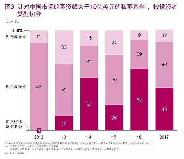 2017年中国私募股权市场回顾以及启示