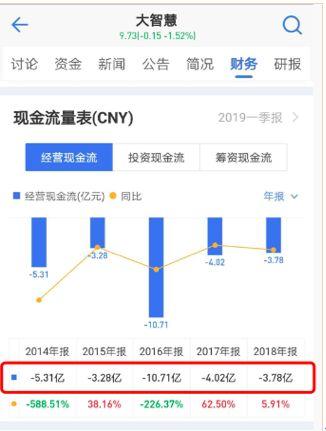 20万股民彻夜难眠，炒股神器“大智慧”出事了！近200亿牛股是如何作死？