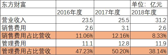 20万股民彻夜难眠，炒股神器“大智慧”出事了！近200亿牛股是如何作死？