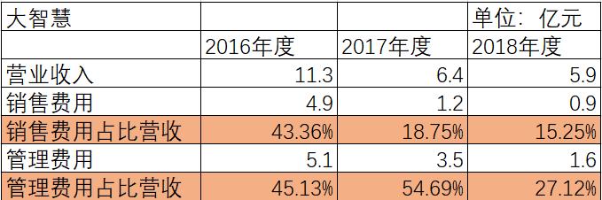 20万股民彻夜难眠，炒股神器“大智慧”出事了！近200亿牛股是如何作死？