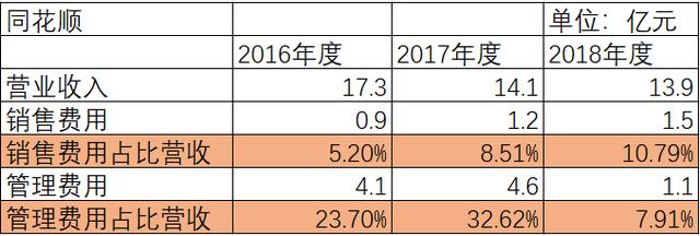 20万股民彻夜难眠，炒股神器“大智慧”出事了！近200亿牛股是如何作死？