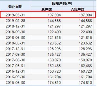 20万股民彻夜难眠，炒股神器“大智慧”出事了！近200亿牛股是如何作死？