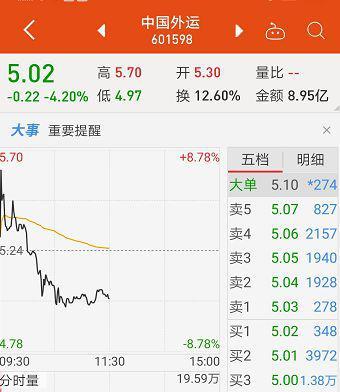 这只新股不一样！上市首日跌破发行价 实控人承诺增持8个亿