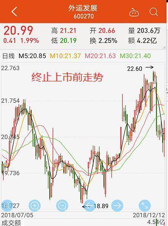 这只新股不一样！上市首日跌破发行价 实控人承诺增持8个亿