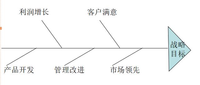 华为绩效目标体系是如何建立的，有哪些步骤和方法（建议收藏）