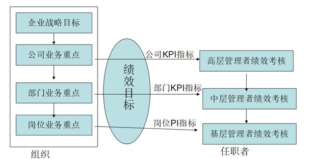 华为绩效目标体系是如何建立的，有哪些步骤和方法（建议收藏）