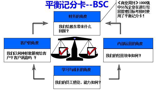 华为绩效目标体系是如何建立的，有哪些步骤和方法（建议收藏）