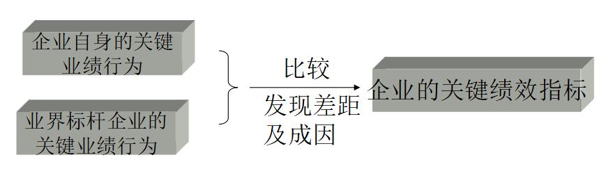 华为绩效目标体系是如何建立的，有哪些步骤和方法（建议收藏）