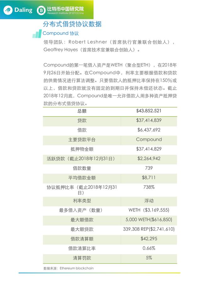 开放式金融中的分布式借贷协议