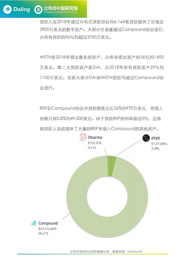 开放式金融中的分布式借贷协议