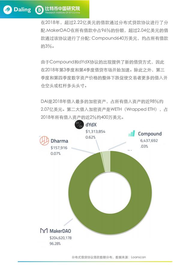 开放式金融中的分布式借贷协议