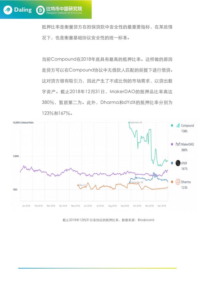 开放式金融中的分布式借贷协议