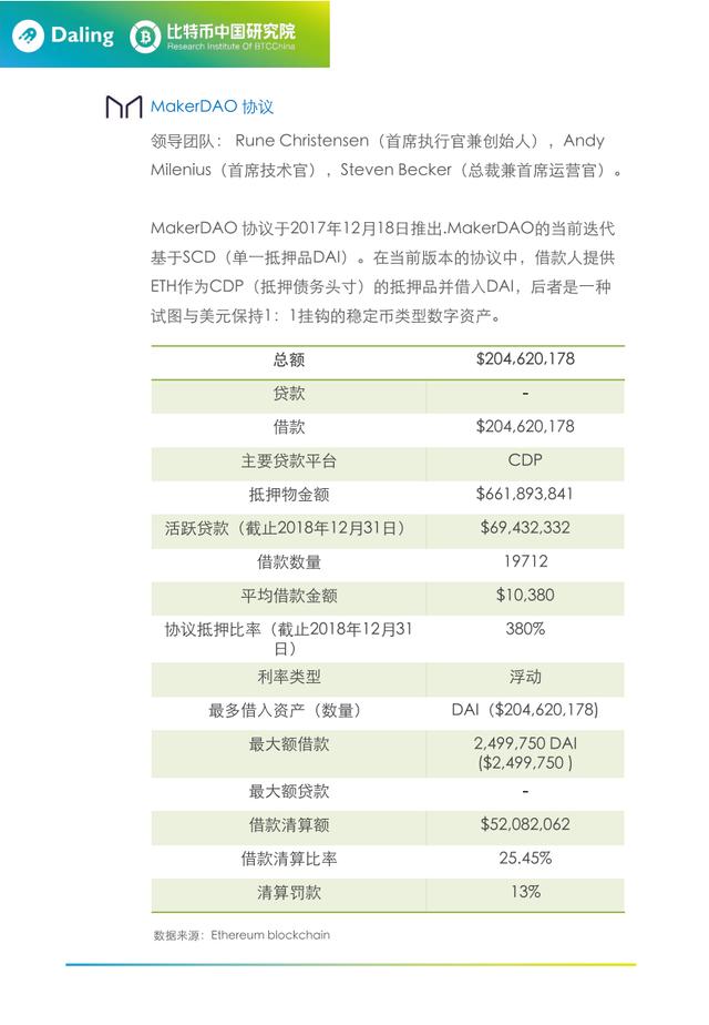 开放式金融中的分布式借贷协议