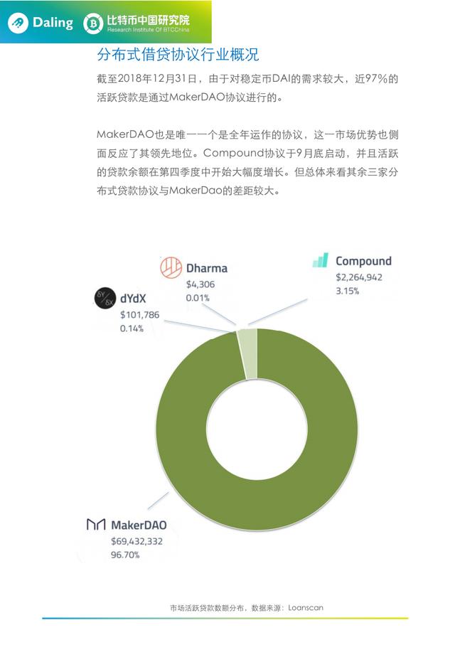 开放式金融中的分布式借贷协议