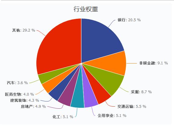 最赚钱的10支基金出炉，最高年化收益79.68%！