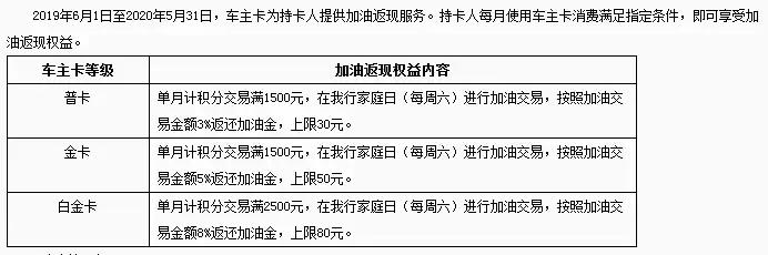 车主高端卡上新！这些卡要配齐