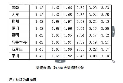 哪家银行存款利率高？文中有答案