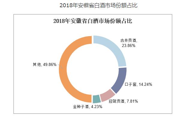 金种子酒：尴尬的“徽酒四杰”