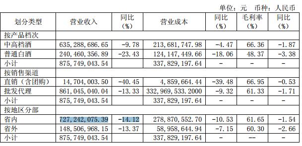 金种子酒：尴尬的“徽酒四杰”