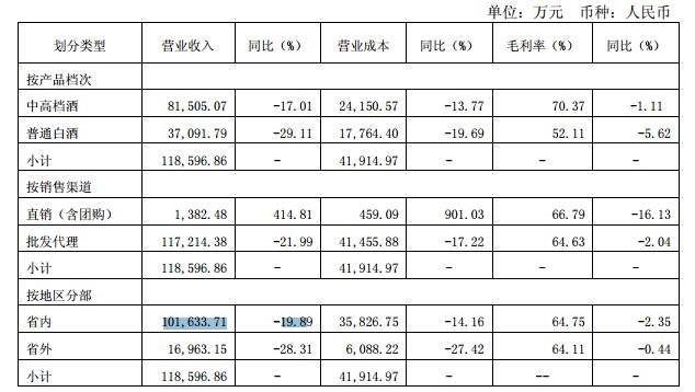 金种子酒：尴尬的“徽酒四杰”