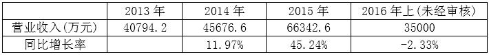 大数据上市企业财报分析（三）：亿玛在线