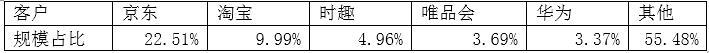 大数据上市企业财报分析（三）：亿玛在线