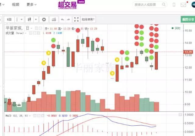 捕捉华丽家族 石墨烯概念大爆发