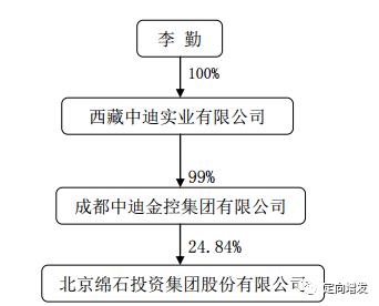 总结｜减持、卖壳都在用的新模式：协议转让+大宗交易+集中竞价