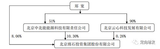 总结｜减持、卖壳都在用的新模式：协议转让+大宗交易+集中竞价