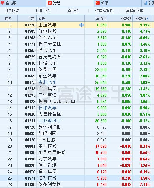 美股版比亚迪！这只新能源汽车股一个月飙涨80%