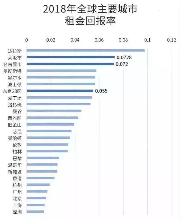 在日本京都买下100套町屋，一条街全改民宿，薛蛮子是疯了吗？