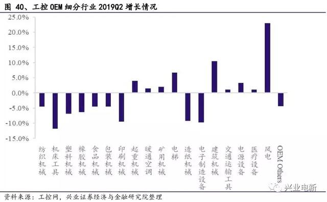 电力设备新能源行业周报：官方第一次明确释放出“主辅分离”信号