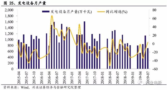 电力设备新能源行业周报：官方第一次明确释放出“主辅分离”信号