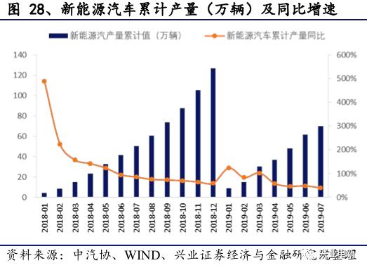 电力设备新能源行业周报：官方第一次明确释放出“主辅分离”信号