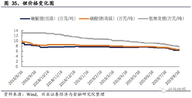 电力设备新能源行业周报：官方第一次明确释放出“主辅分离”信号