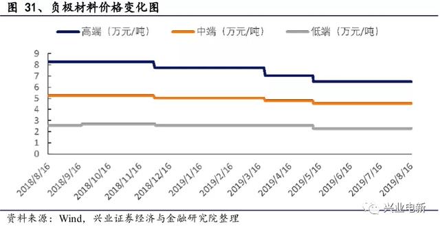 电力设备新能源行业周报：官方第一次明确释放出“主辅分离”信号