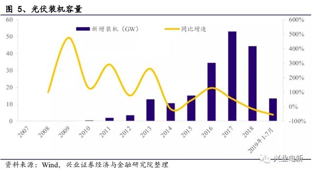 电力设备新能源行业周报：官方第一次明确释放出“主辅分离”信号