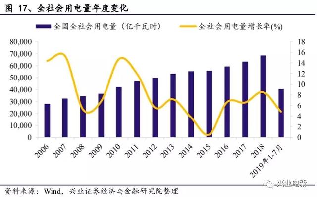 电力设备新能源行业周报：官方第一次明确释放出“主辅分离”信号