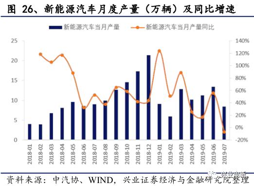 电力设备新能源行业周报：官方第一次明确释放出“主辅分离”信号