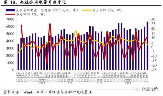 电力设备新能源行业周报：官方第一次明确释放出“主辅分离”信号