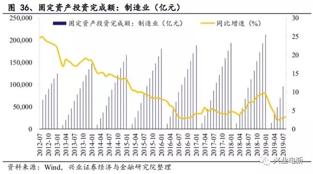 电力设备新能源行业周报：官方第一次明确释放出“主辅分离”信号