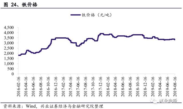 电力设备新能源行业周报：官方第一次明确释放出“主辅分离”信号