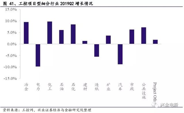 电力设备新能源行业周报：官方第一次明确释放出“主辅分离”信号