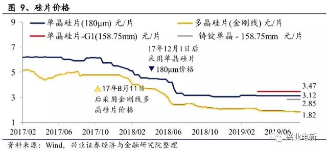 电力设备新能源行业周报：官方第一次明确释放出“主辅分离”信号