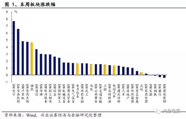 电力设备新能源行业周报：官方第一次明确释放出“主辅分离”信号