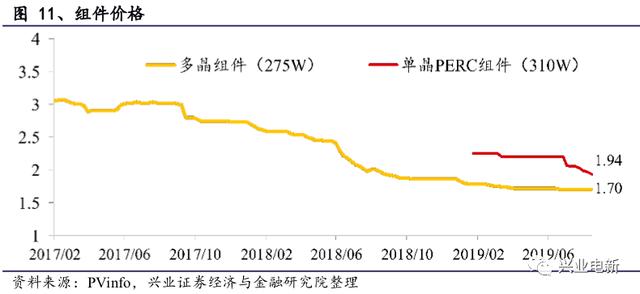 电力设备新能源行业周报：官方第一次明确释放出“主辅分离”信号