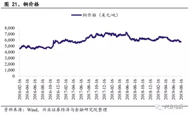 电力设备新能源行业周报：官方第一次明确释放出“主辅分离”信号